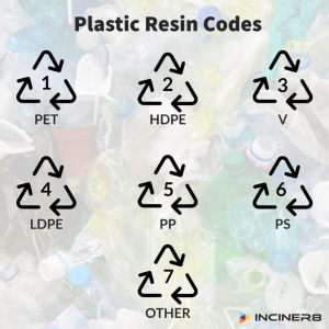 RIC-Codes