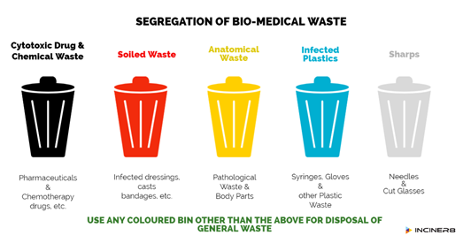 biomedical-waste